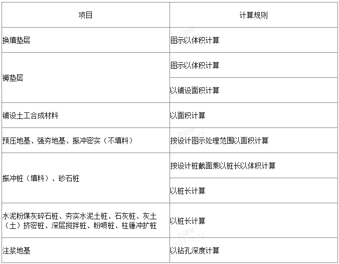 地基如何处理？